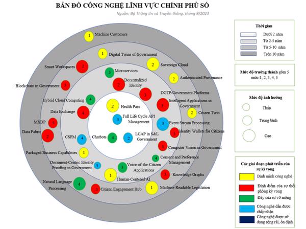 Bản đồ công nghệ cho chính phủ số