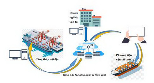 Nghiên cứu ứng dụng công nghệ thông tin để nâng cao năng lực vận tải thủy nội địa áp dụng cho hành lang số 1 Quảng Ninh - Hải Phòng - Hà Nội