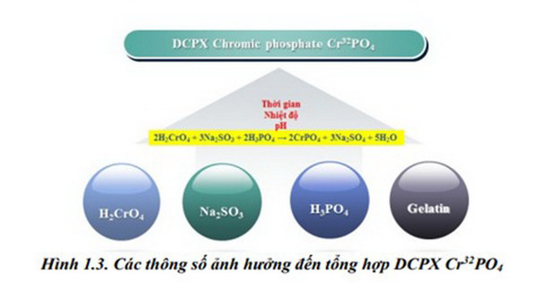 Nghiên cứu điều chế thuốc phóng xạ 18F-Sodium fluoride và 32P-Chromic phosphate