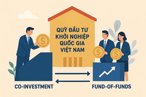 Khi Nhà nước trở thành nhà đầu tư mạo hiểm
