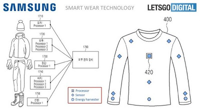 Cấu tạo quần áo thông minh của Samsung